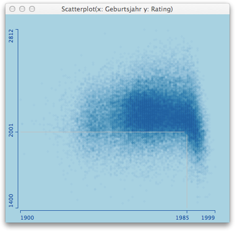 Scatterplot with 5 pixel points and alpha=0,03