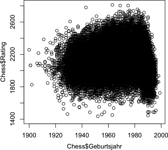 Default Scatterplot in R with almost 70,000 points