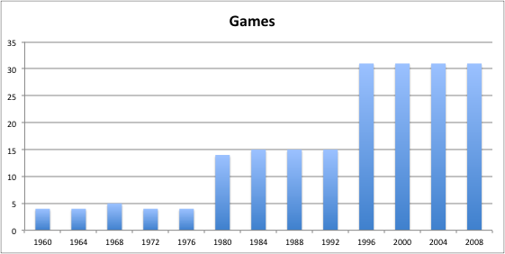 euro-2012-chart