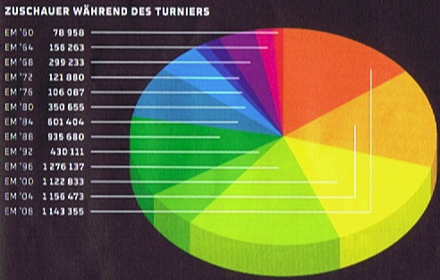 euro-2012-chart