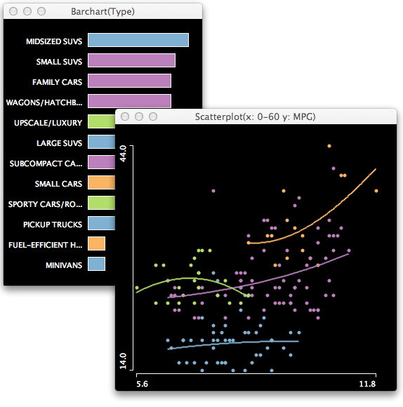 The data from the trellis plot in an interactive setting